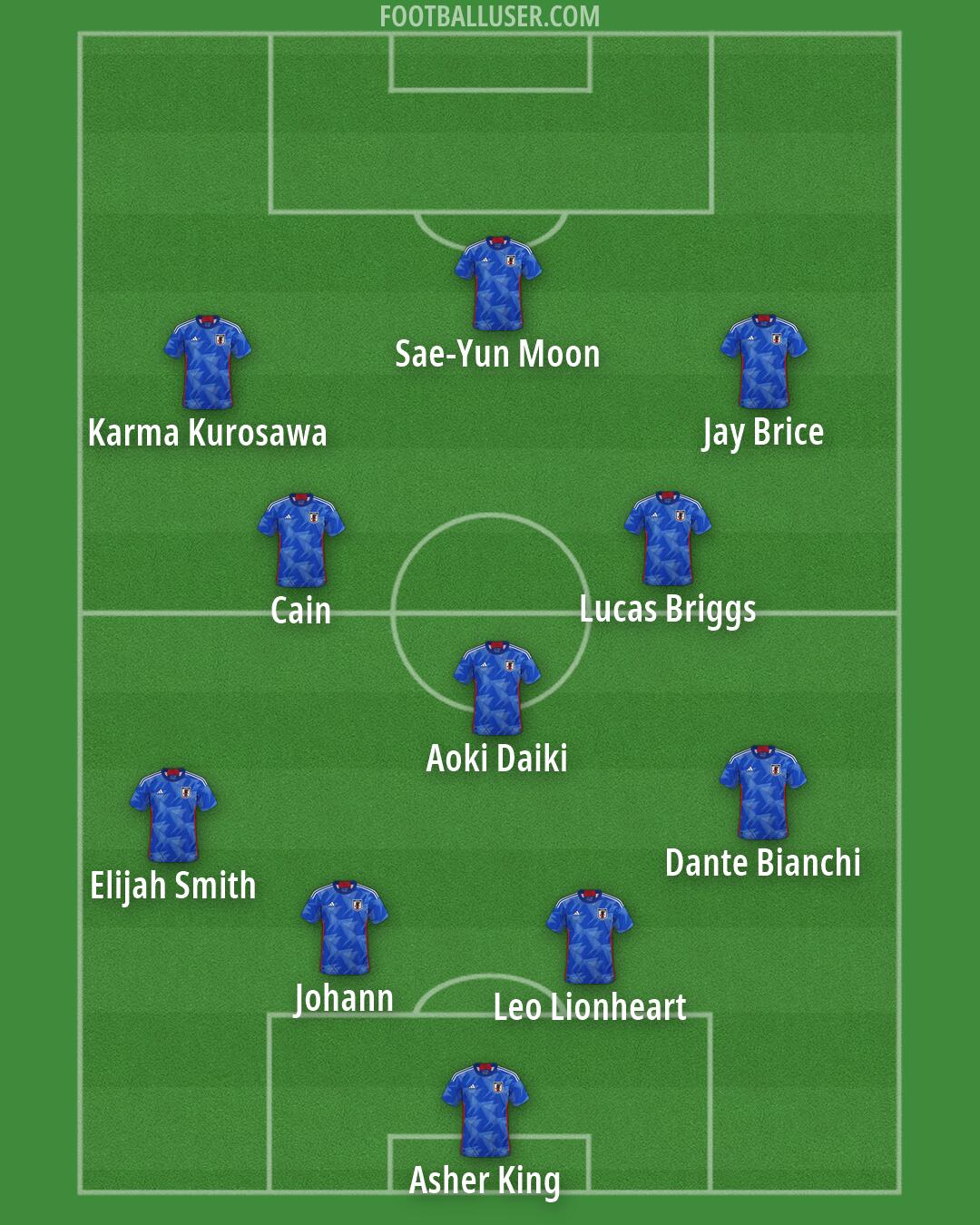 Japan Formation 2026