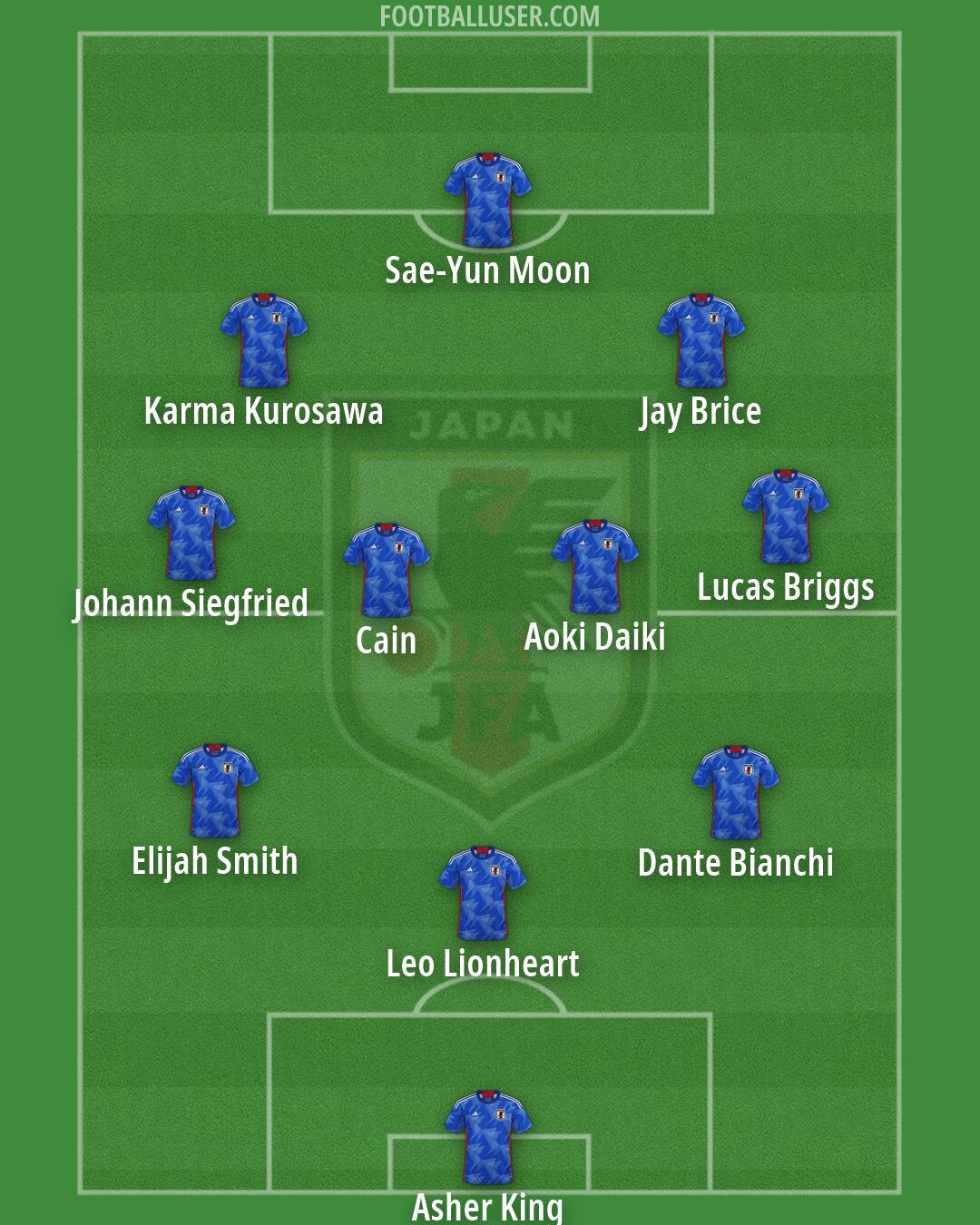 Japan Formation 2026