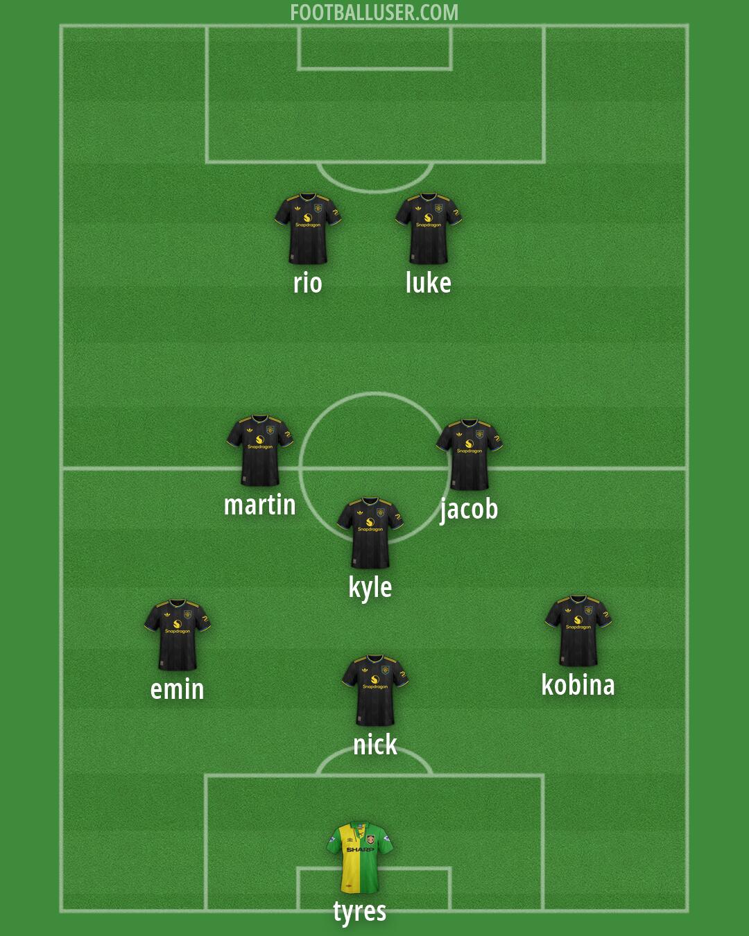 Man Utd Formation 2026