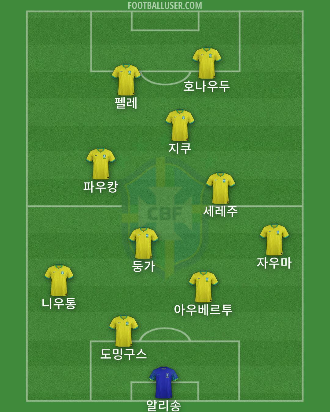 Brazil Formation 2026