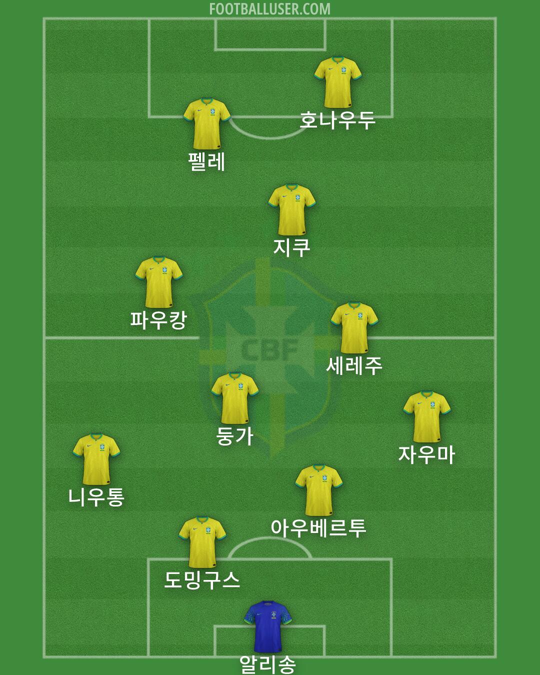Brazil Formation 2026