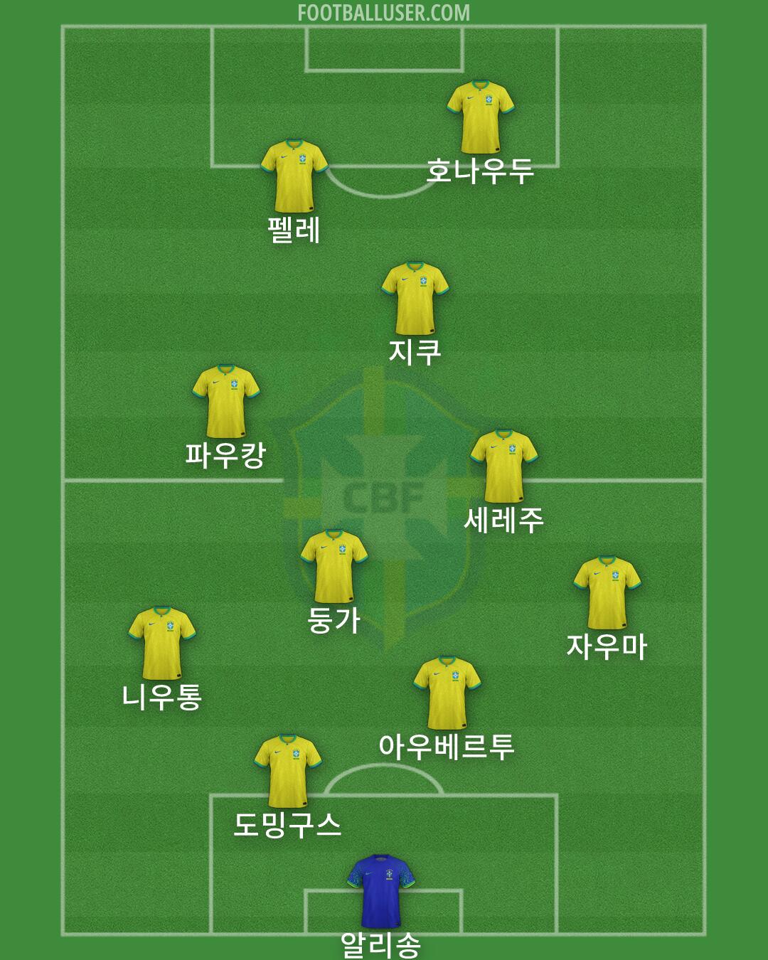 Brazil Formation 2026