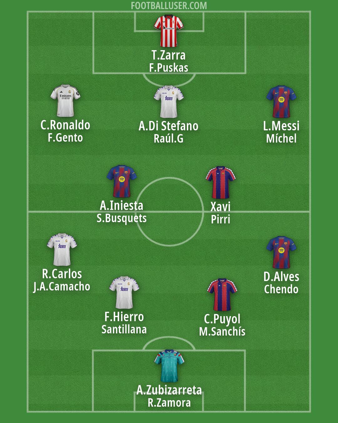 Custom Team Formation 2026