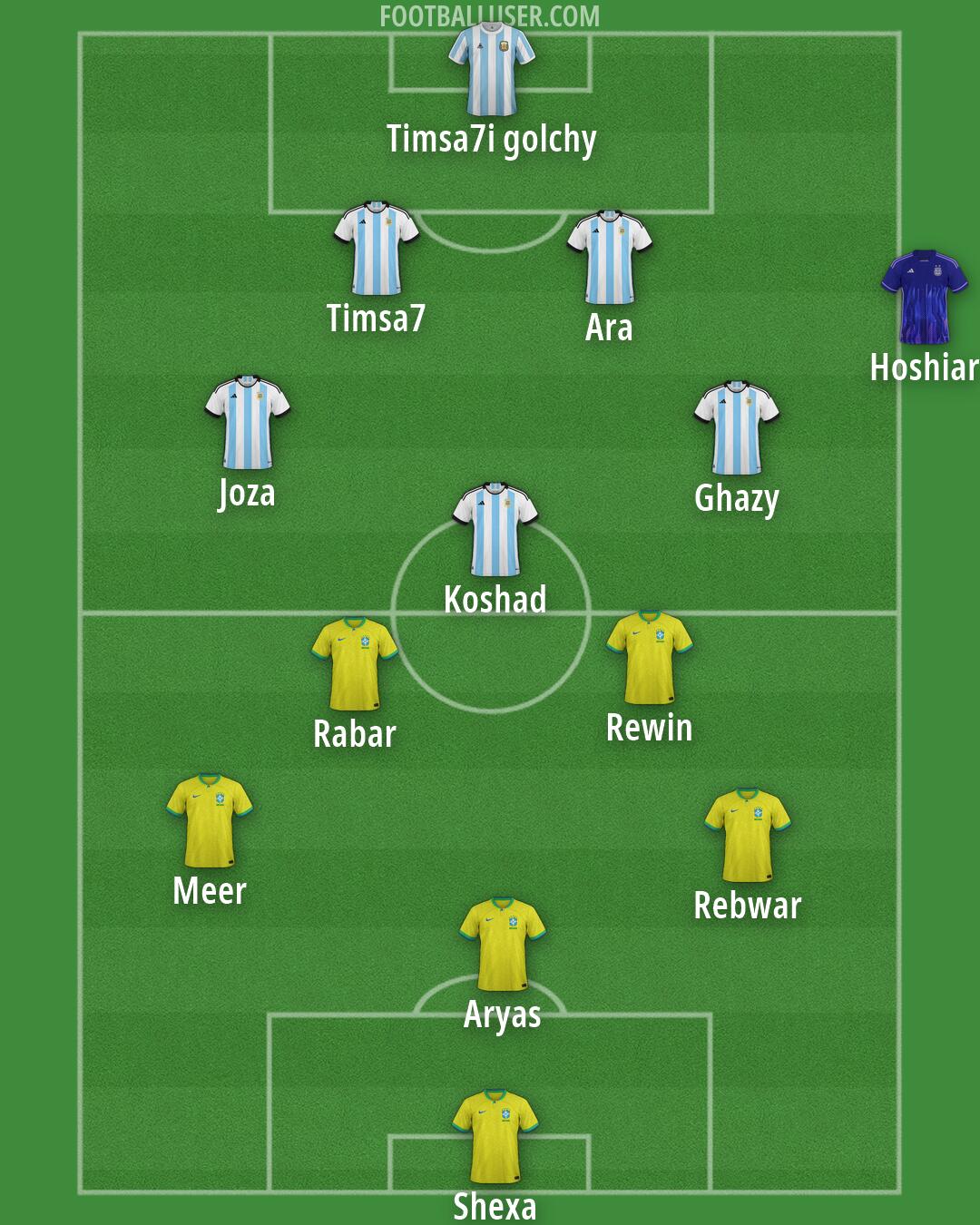 Custom Team Formation 2026