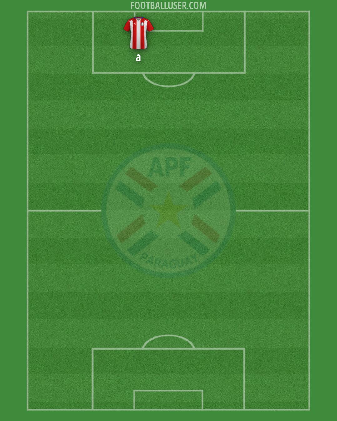 Paraguay Formation 2026