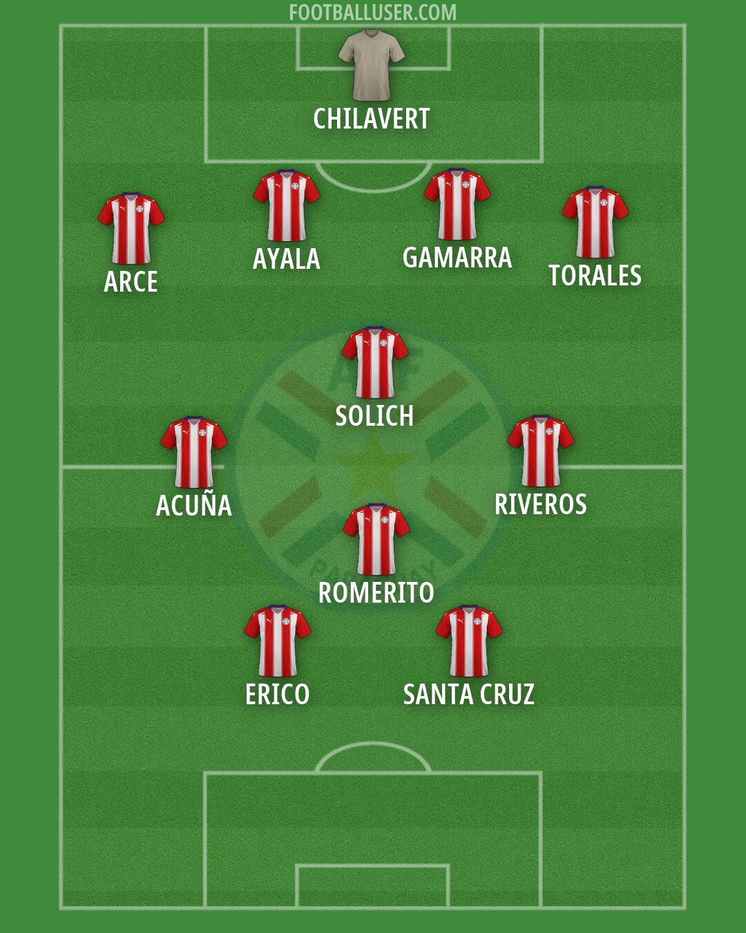 Paraguay Formation 2026