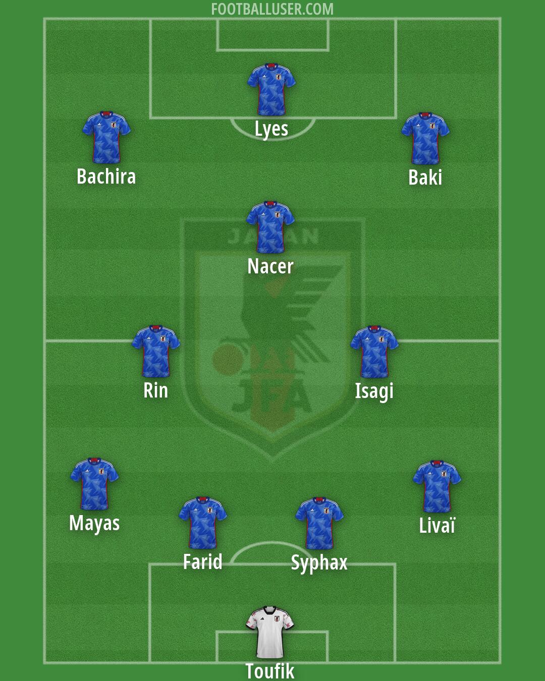 Japan Formation 2026
