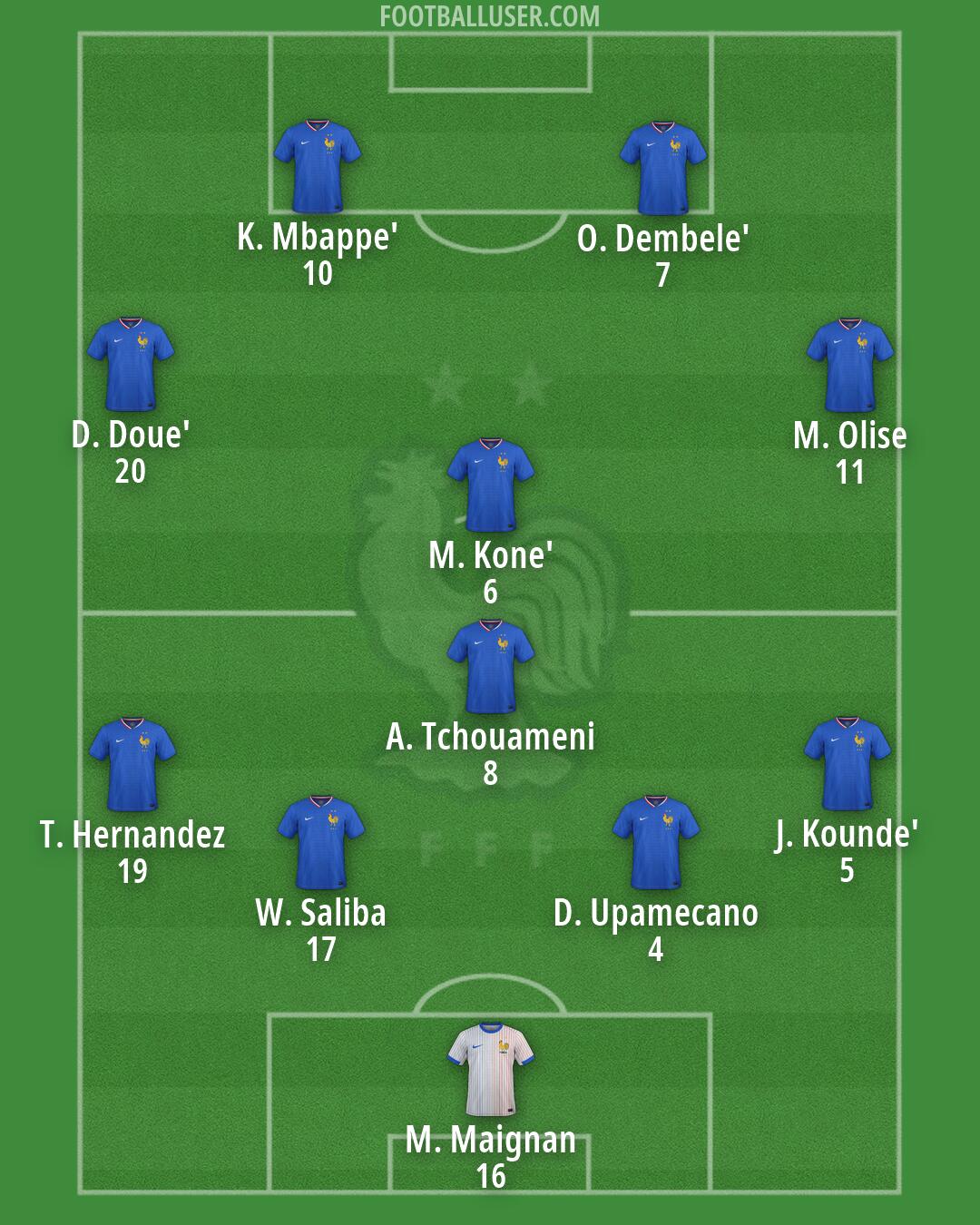 France Formation 2026