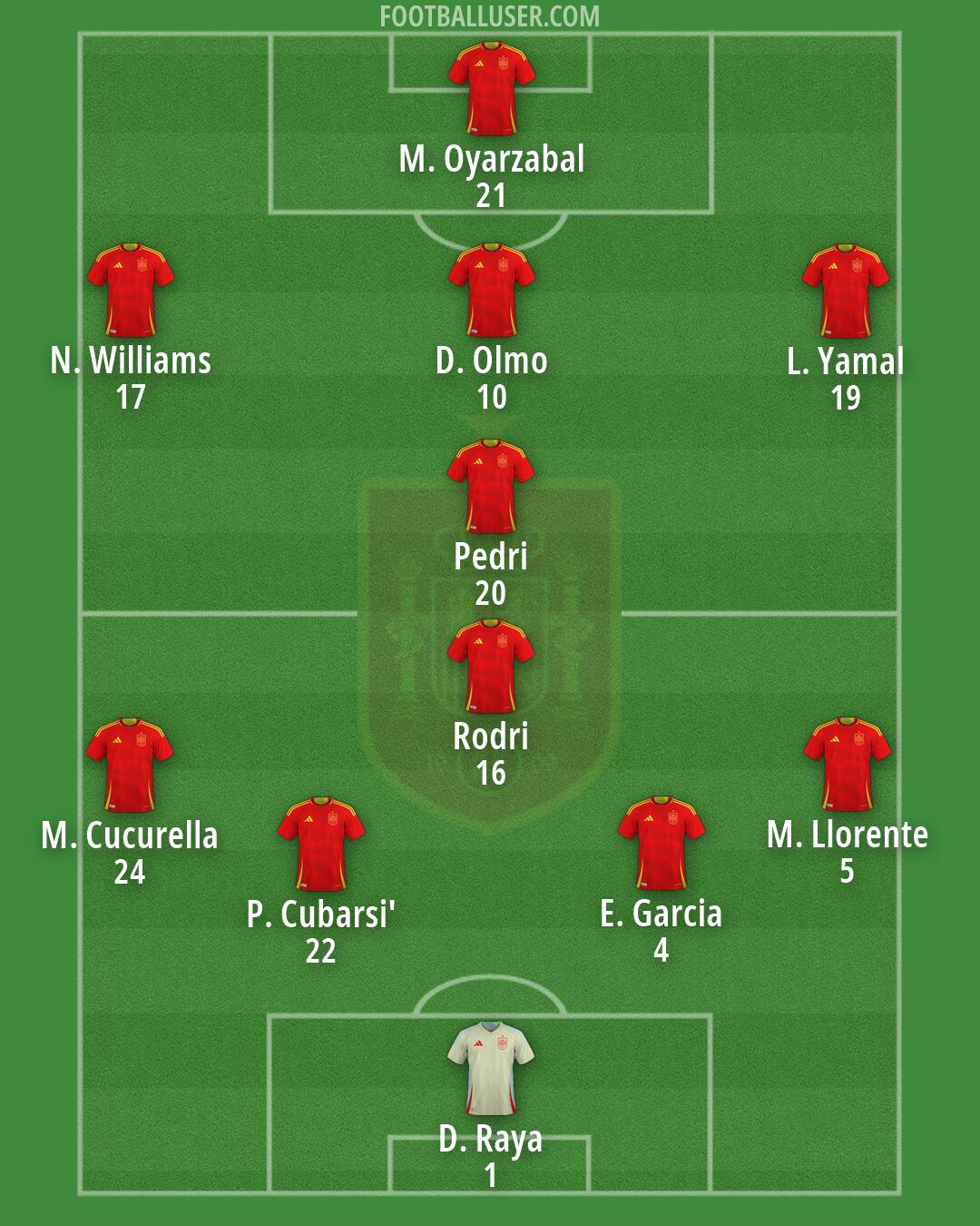 Spain Formation 2026