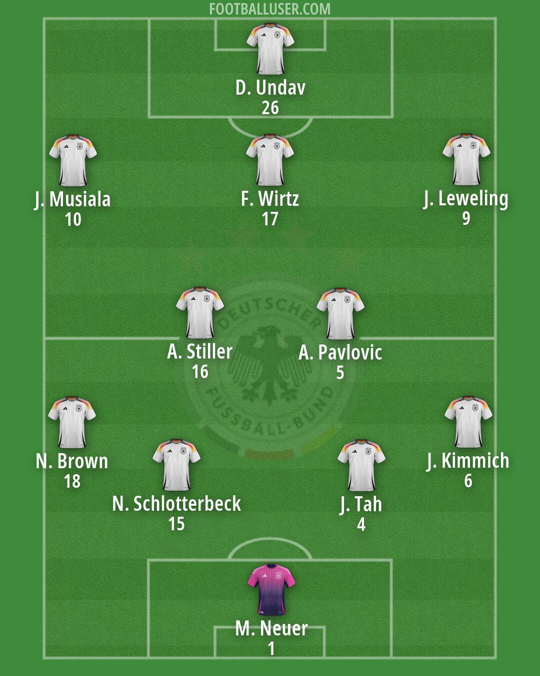Germany Formation 2026