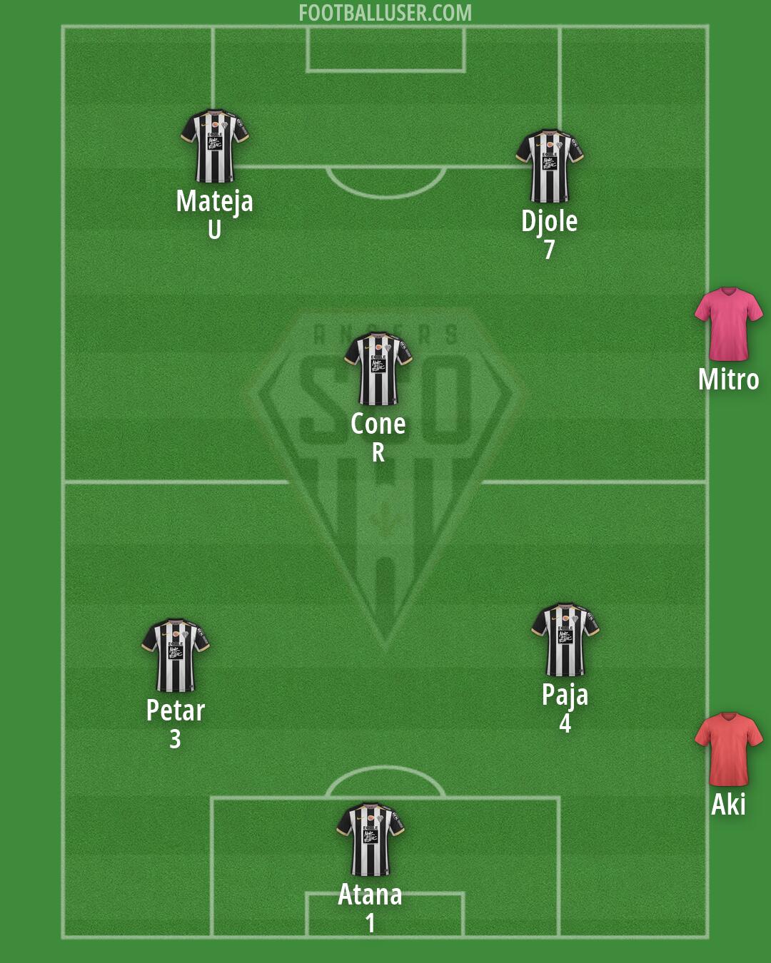 Angers Formation 2026