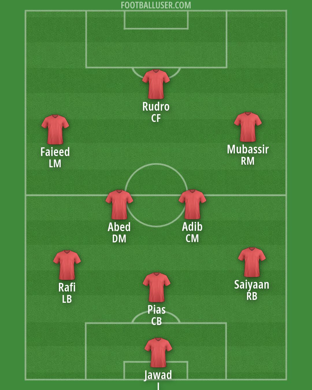 Custom Team Formation 2026