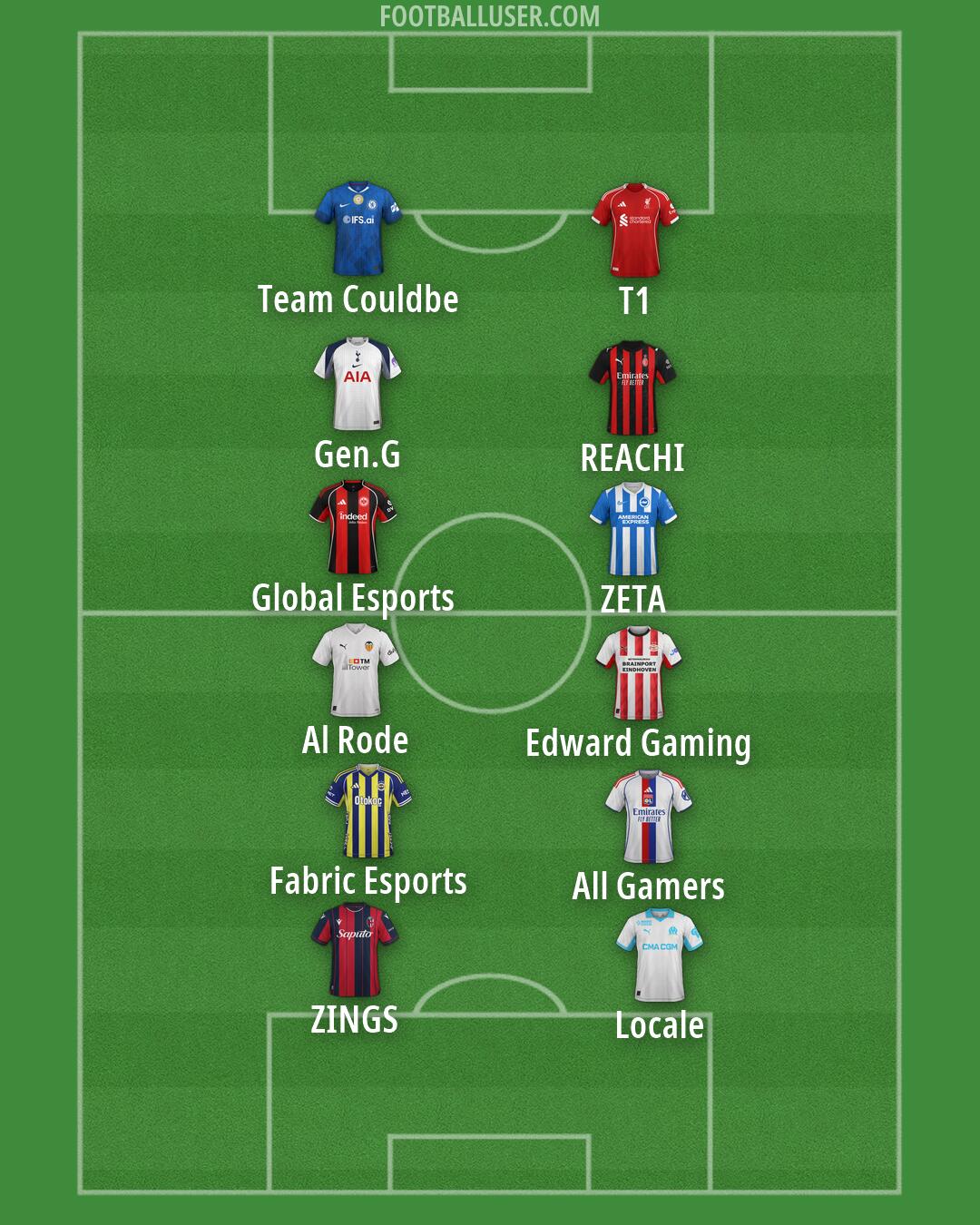 Custom Team Formation 2026