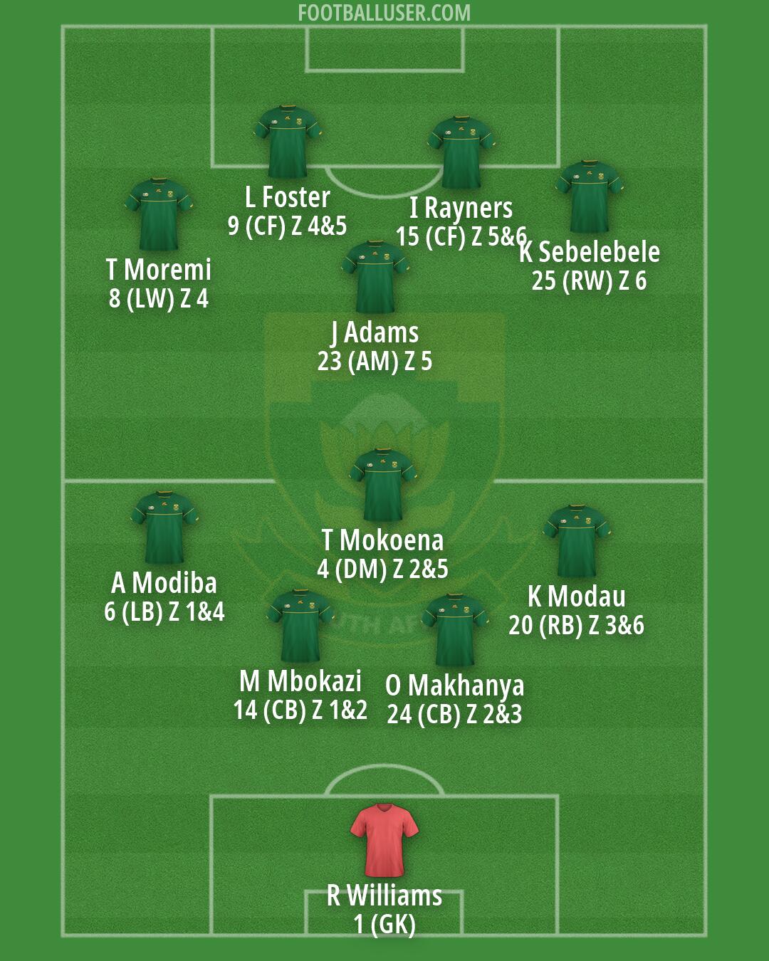 South Africa Formation 2026