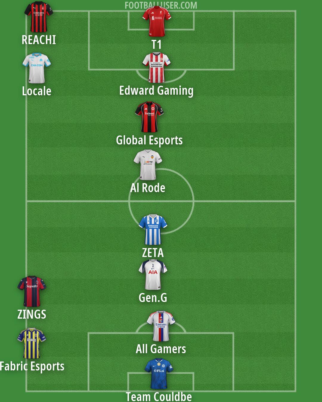 Custom Team Formation 2026