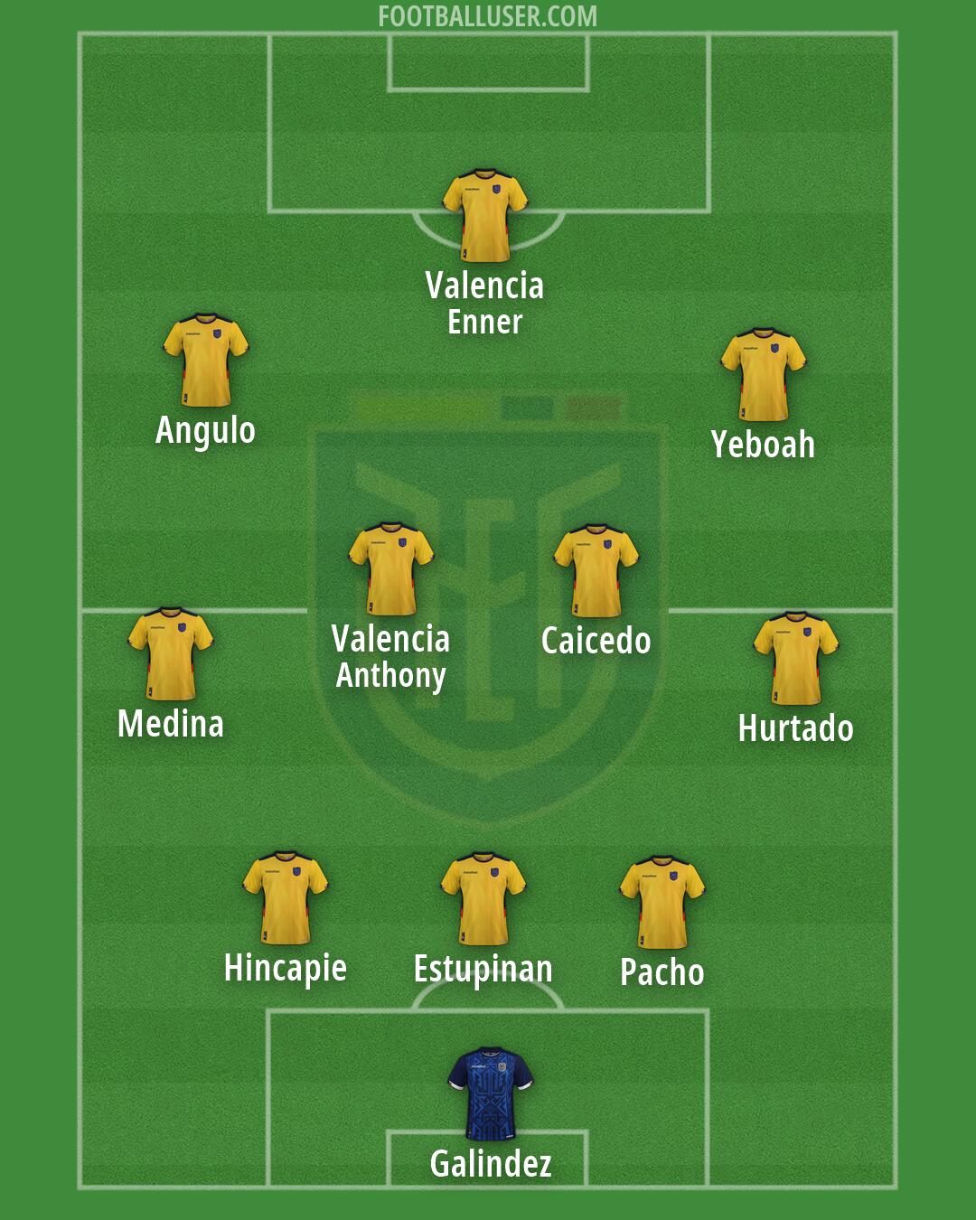 Ecuador Formation 2026