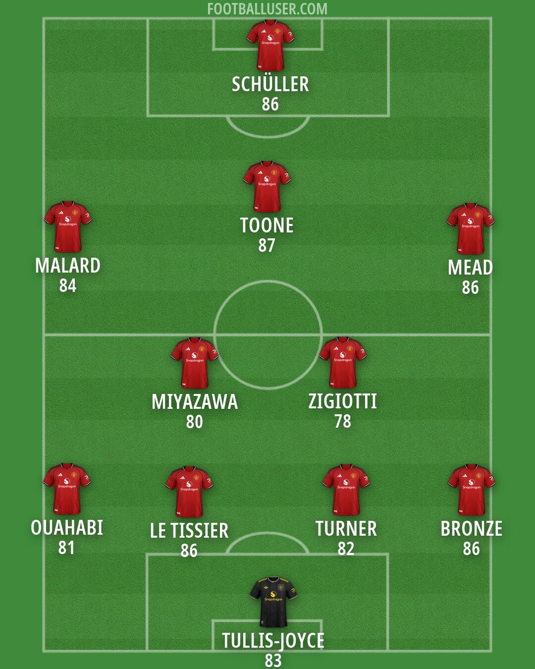 Man Utd Formation 2026