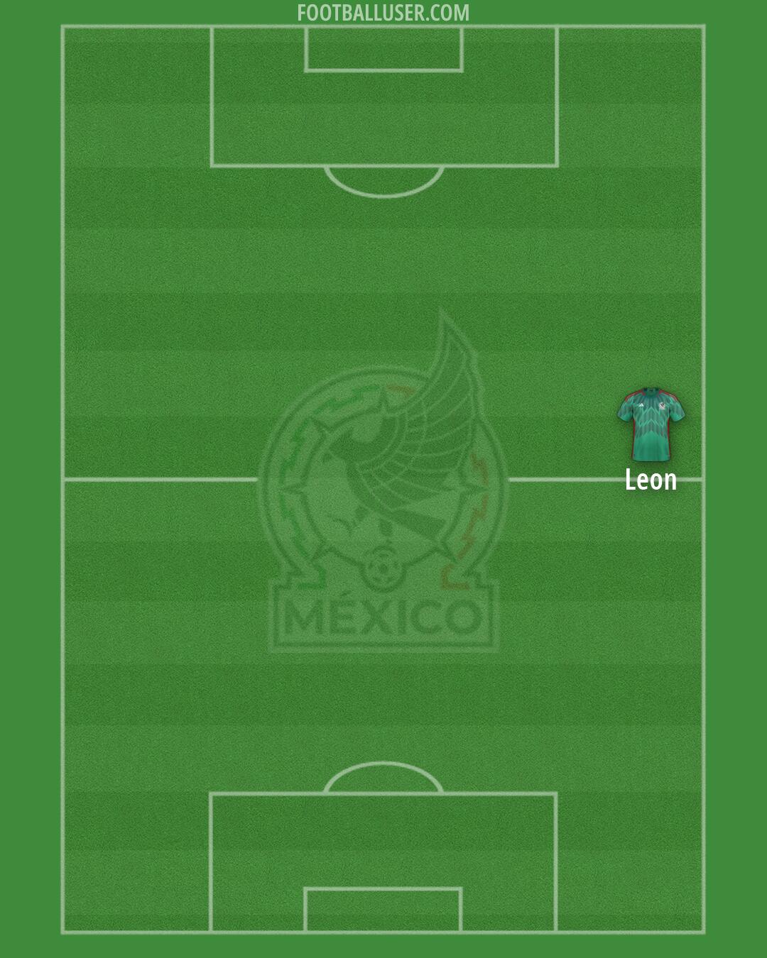 Mexico Formation 2026