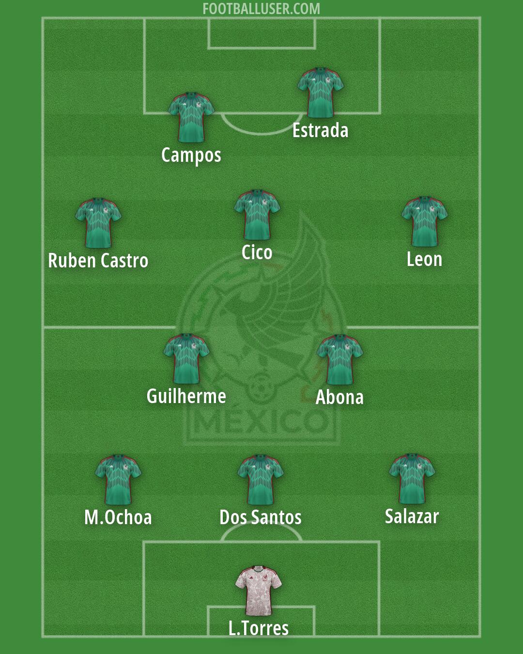 Mexico Formation 2026