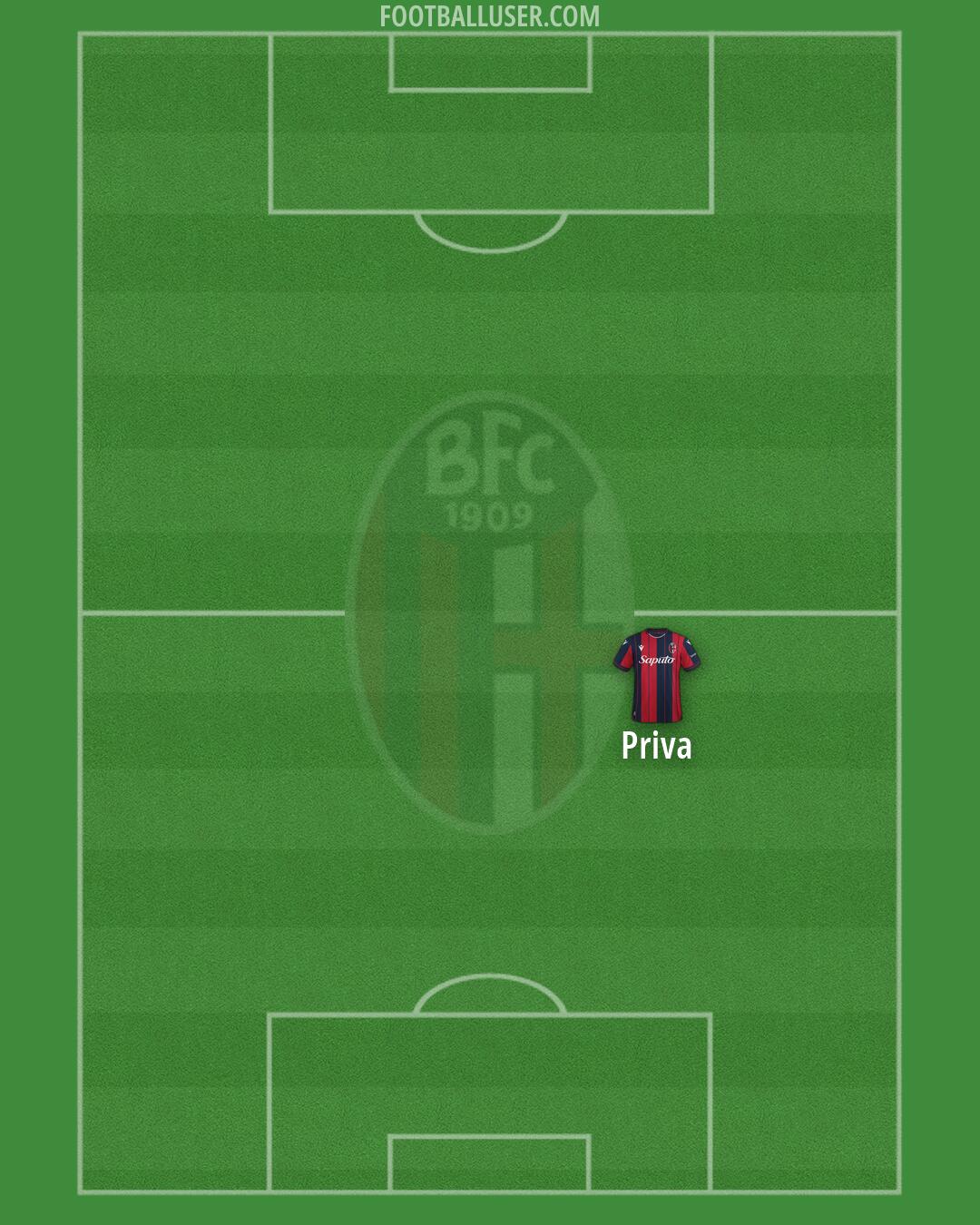 Bologna Formation 2026