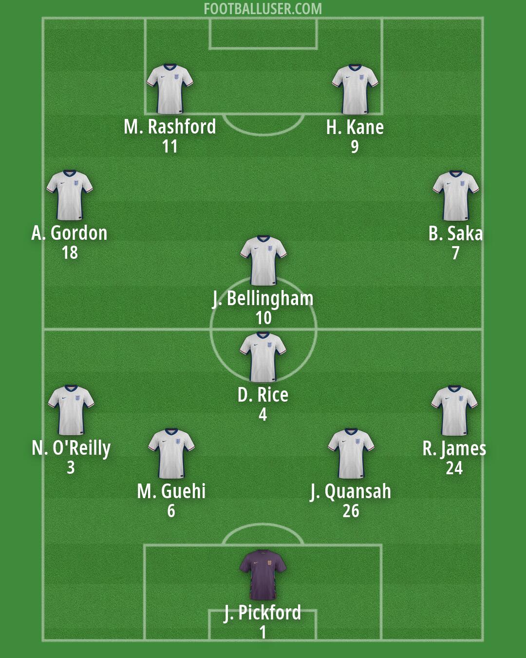 England Formation 2026