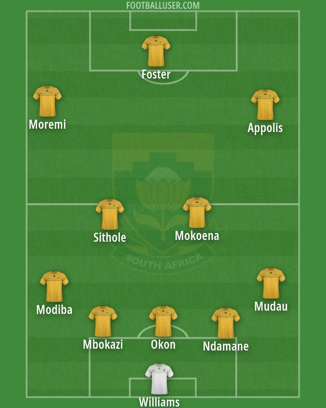 South Africa Formation 2026