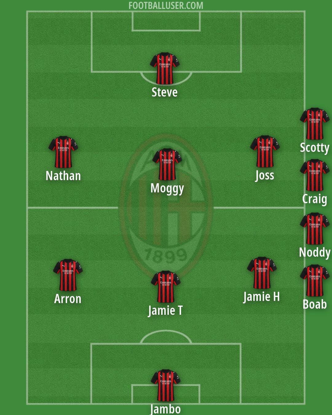 Milan Formation 2026