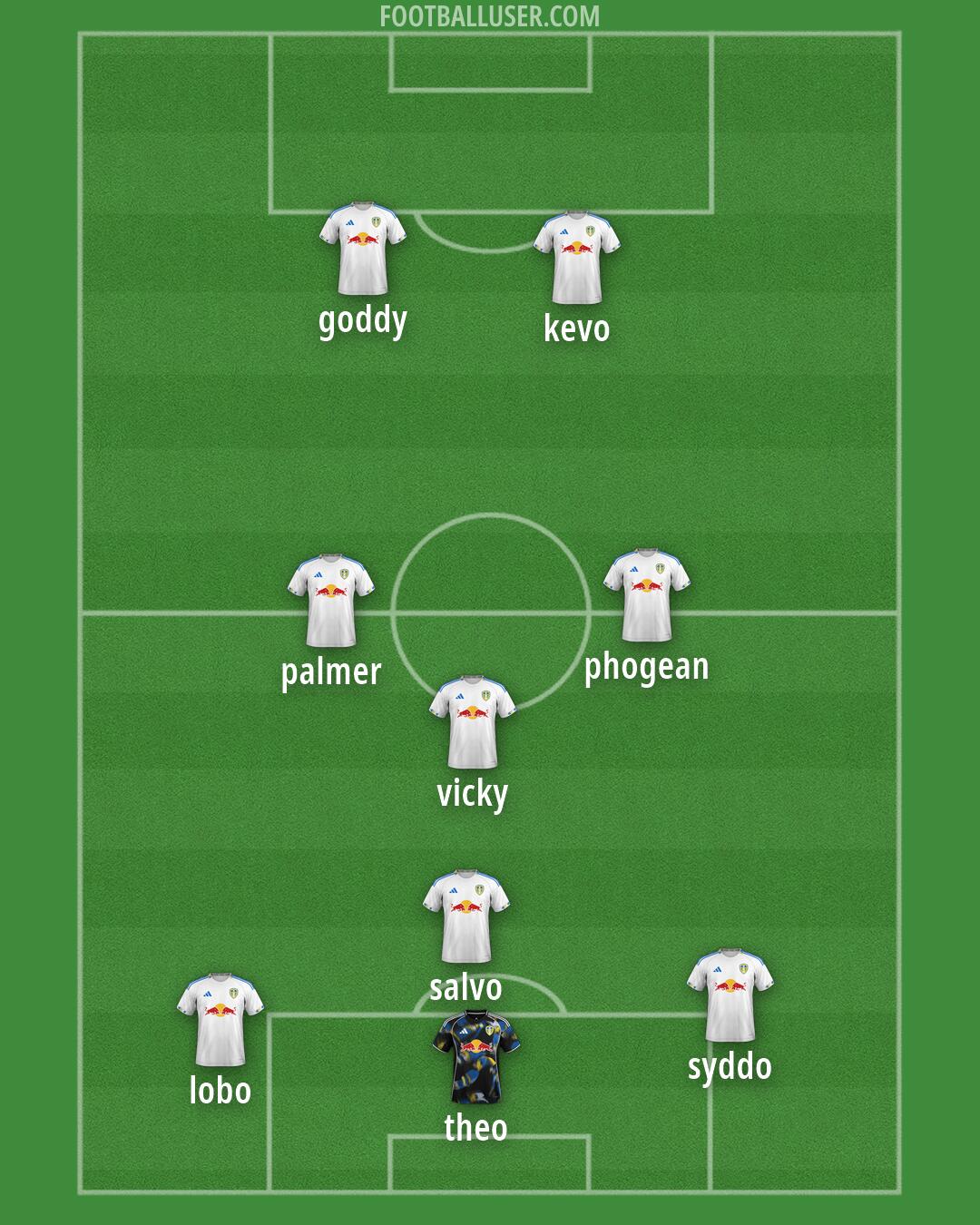 Leeds Formation 2026