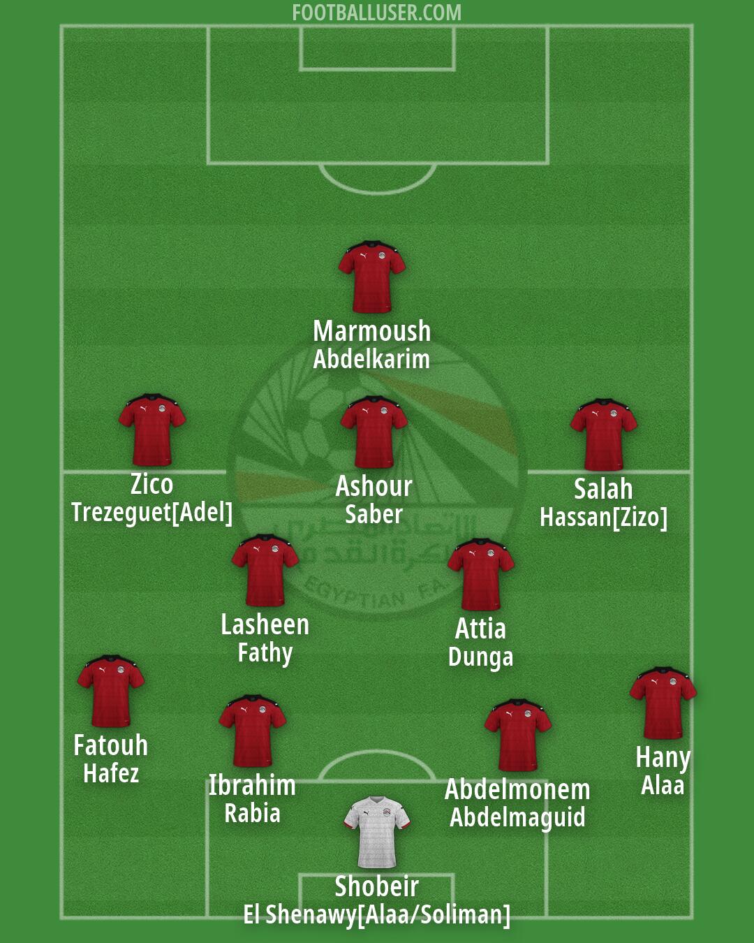 Egypt Formation 2026
