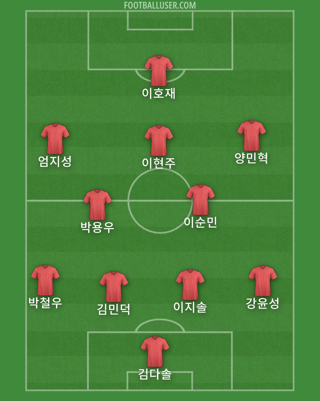 Custom Team Formation 2026