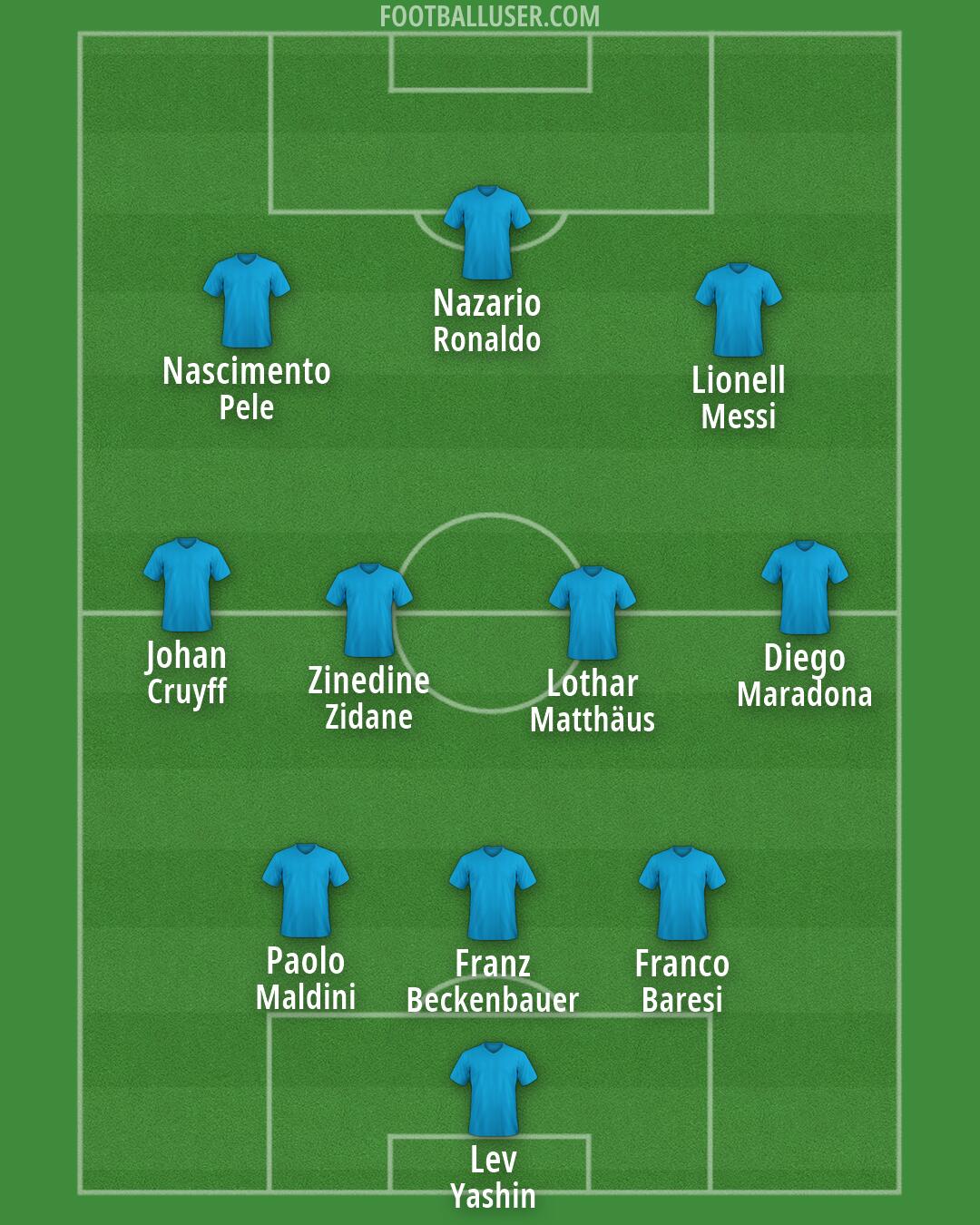 Custom Team Formation 2026