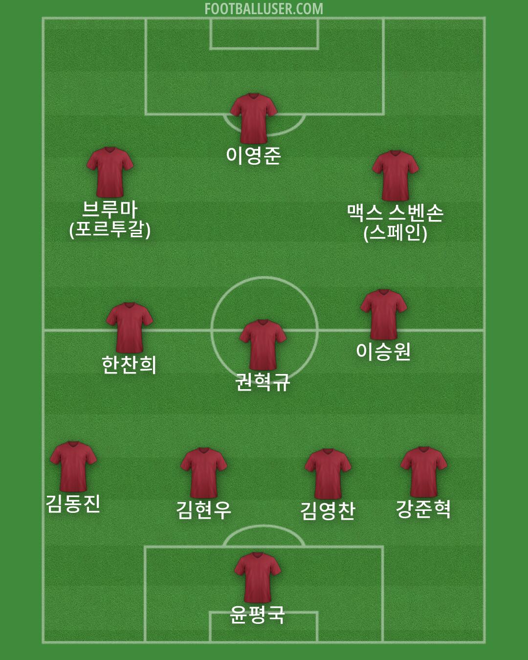 Custom Team Formation 2026