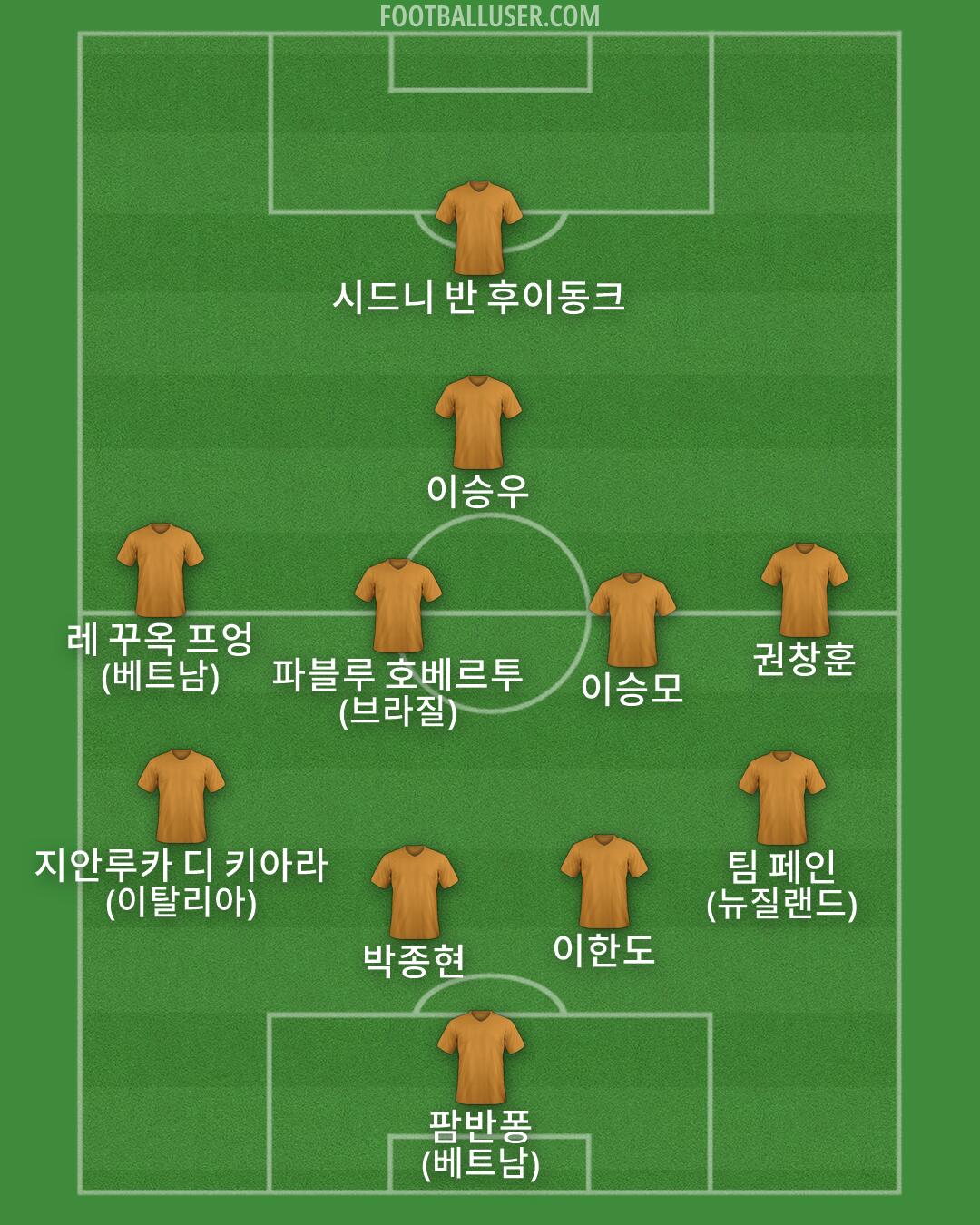 Custom Team Formation 2026