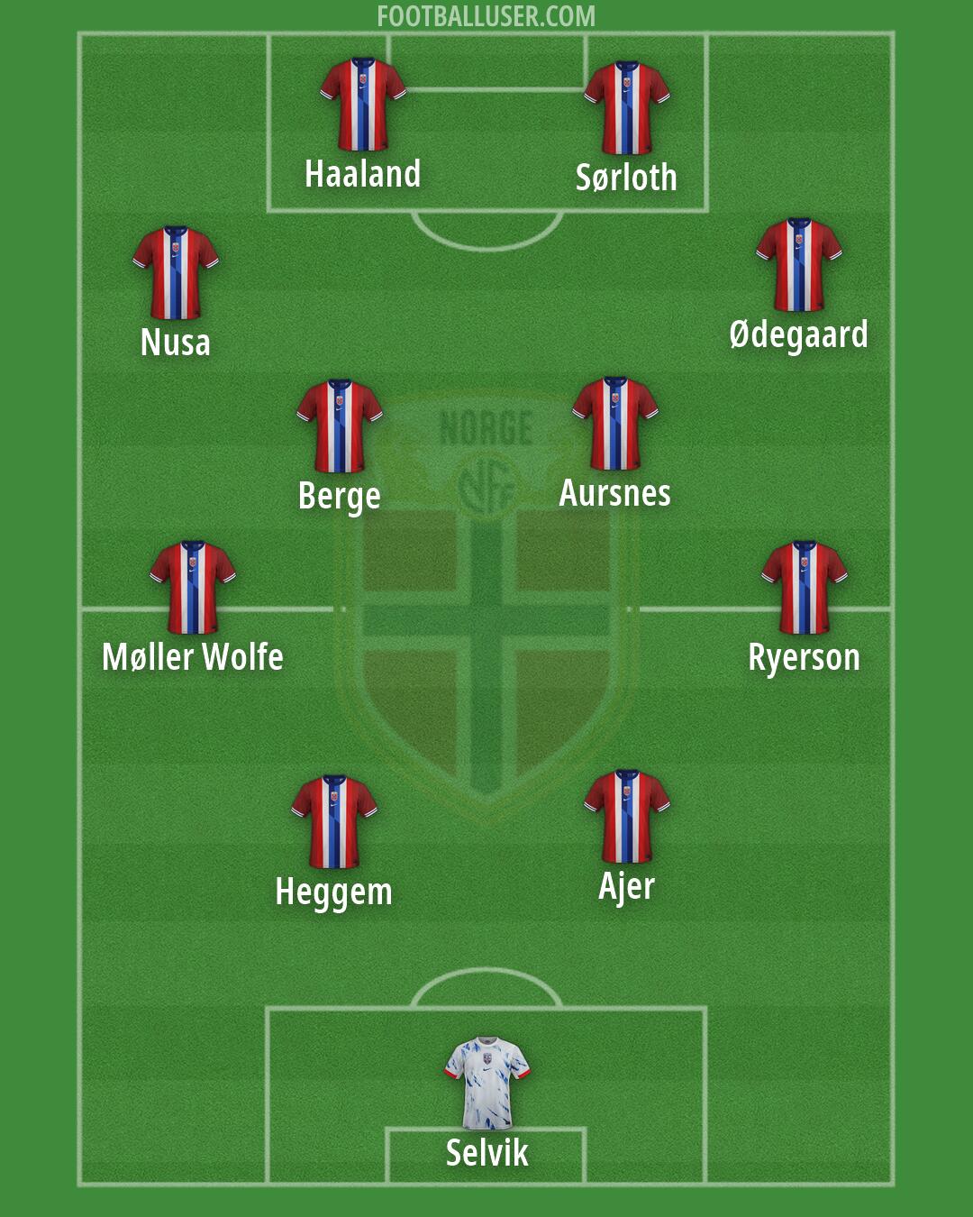 Norway Formation 2026