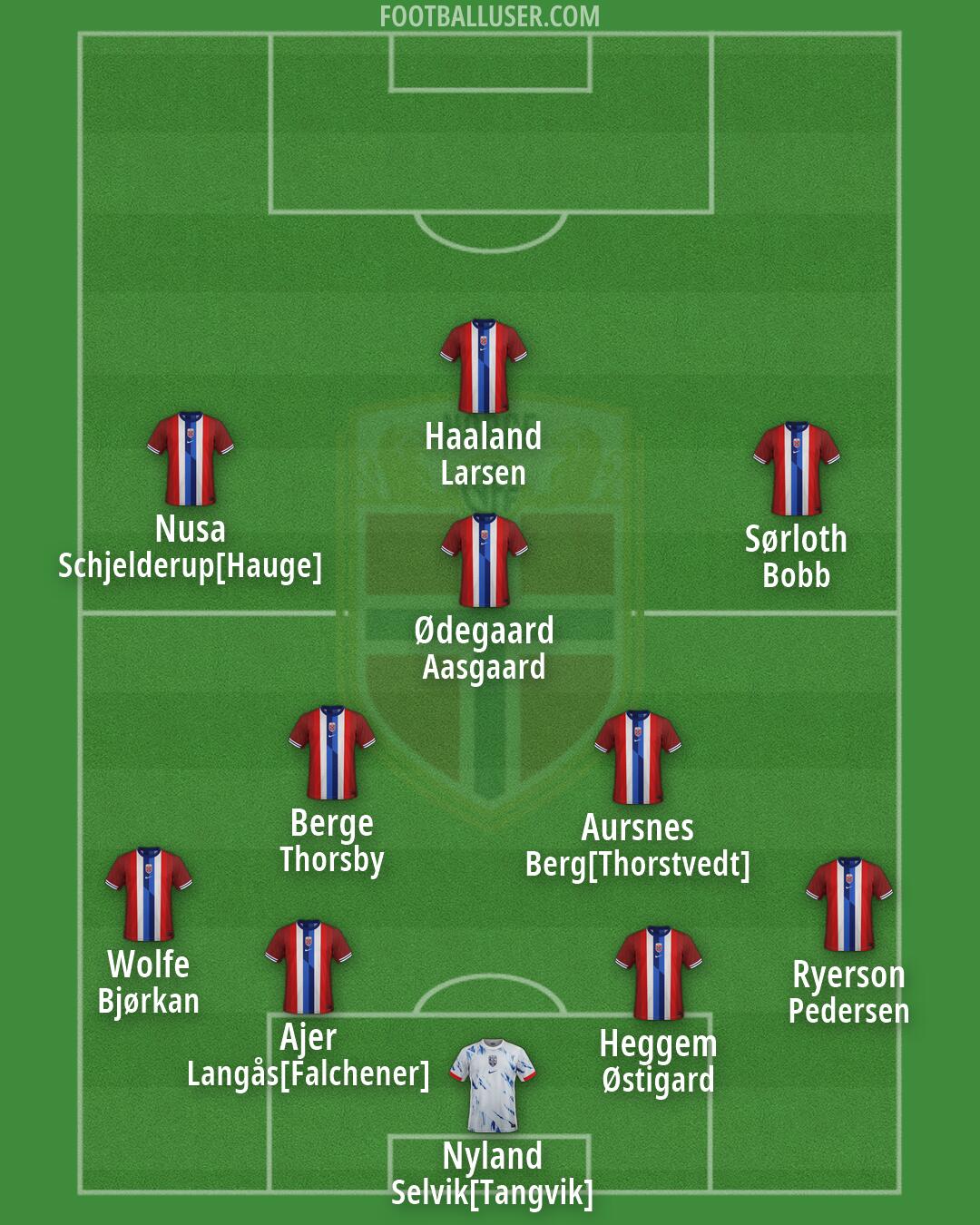 Norway Formation 2026