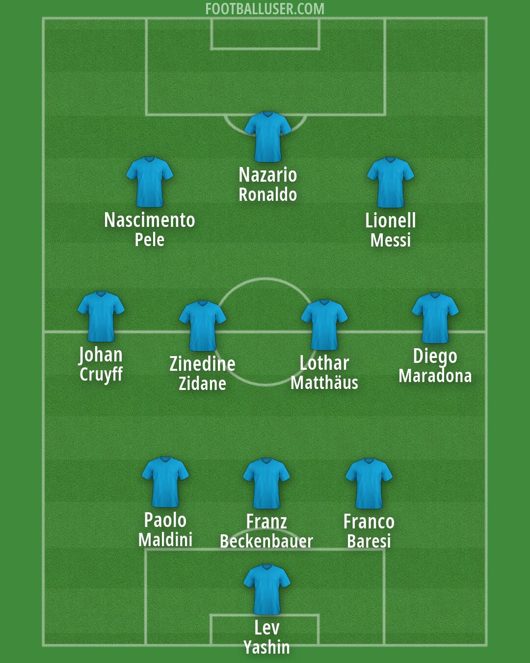 Custom Team Formation 2026