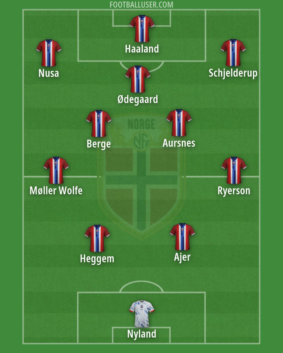 Norway Formation 2026