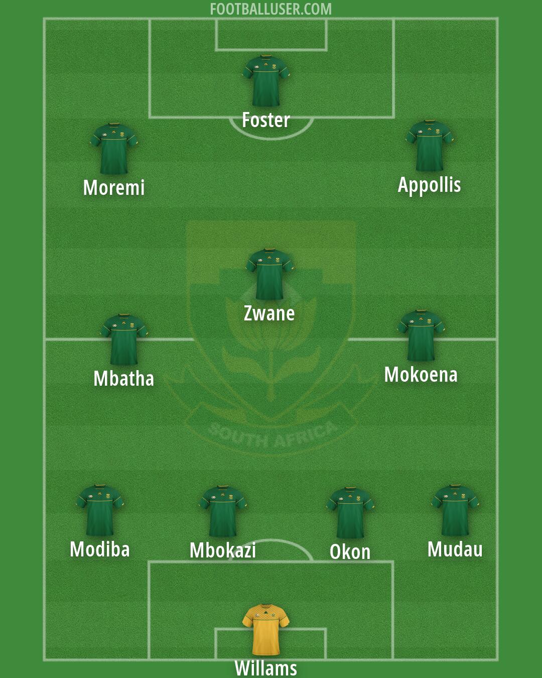 South Africa Formation 2026