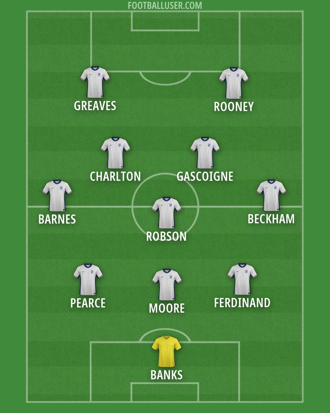 England Formation 2026
