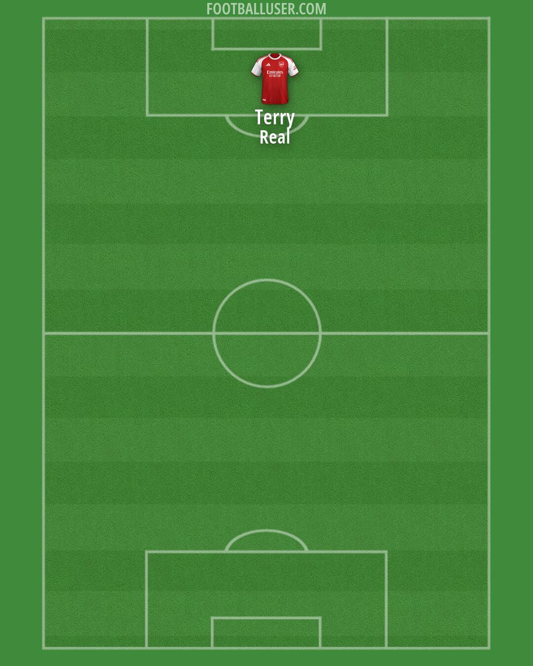Arsenal Formation 2026