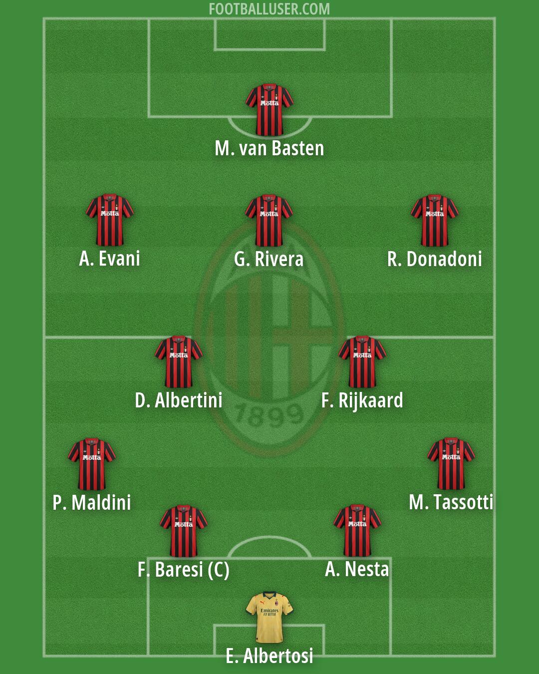 Milan Formation 2026