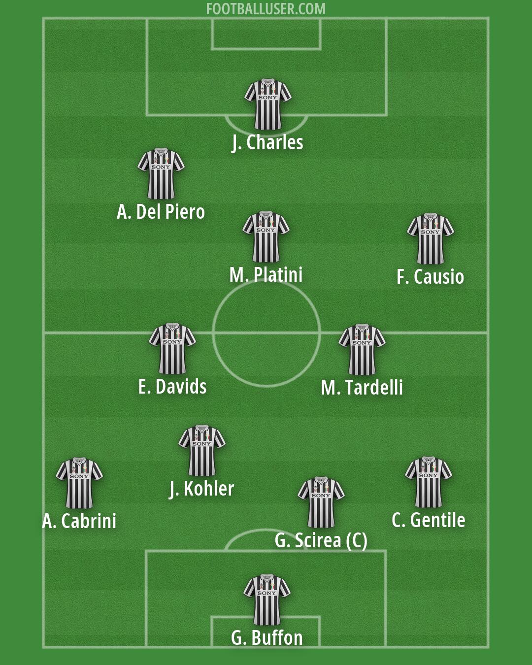 Juventus Formation 2026