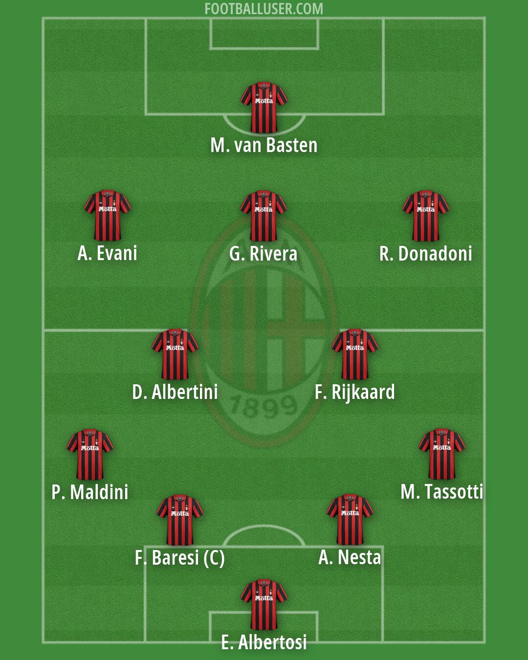Milan Formation 2026