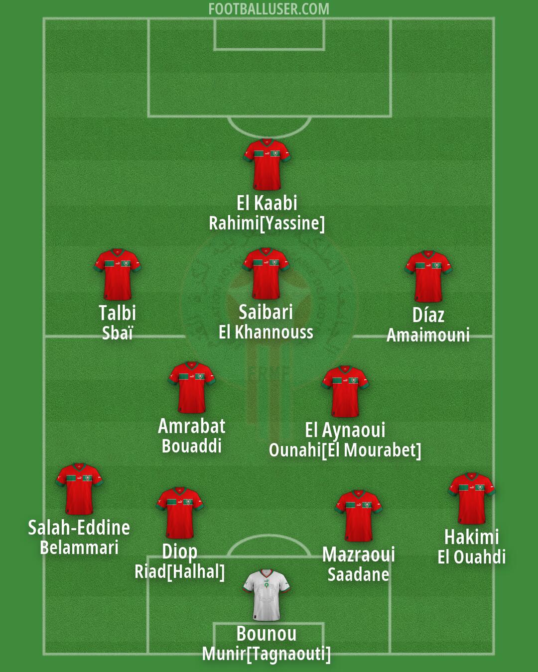 Morocco Formation 2026