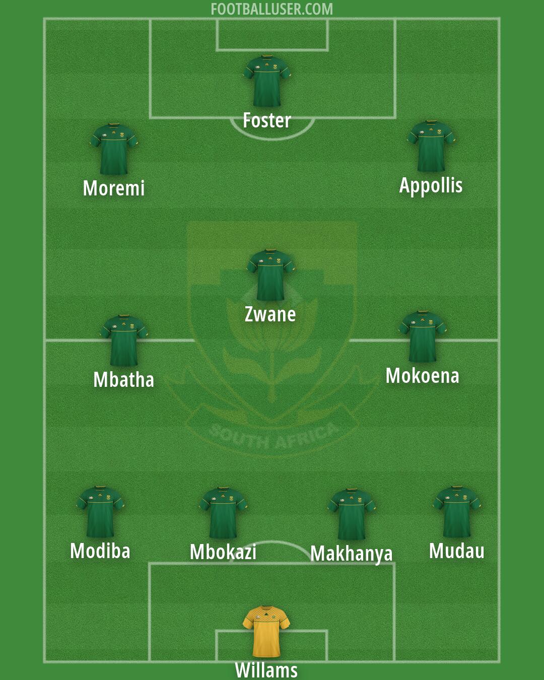 South Africa Formation 2026