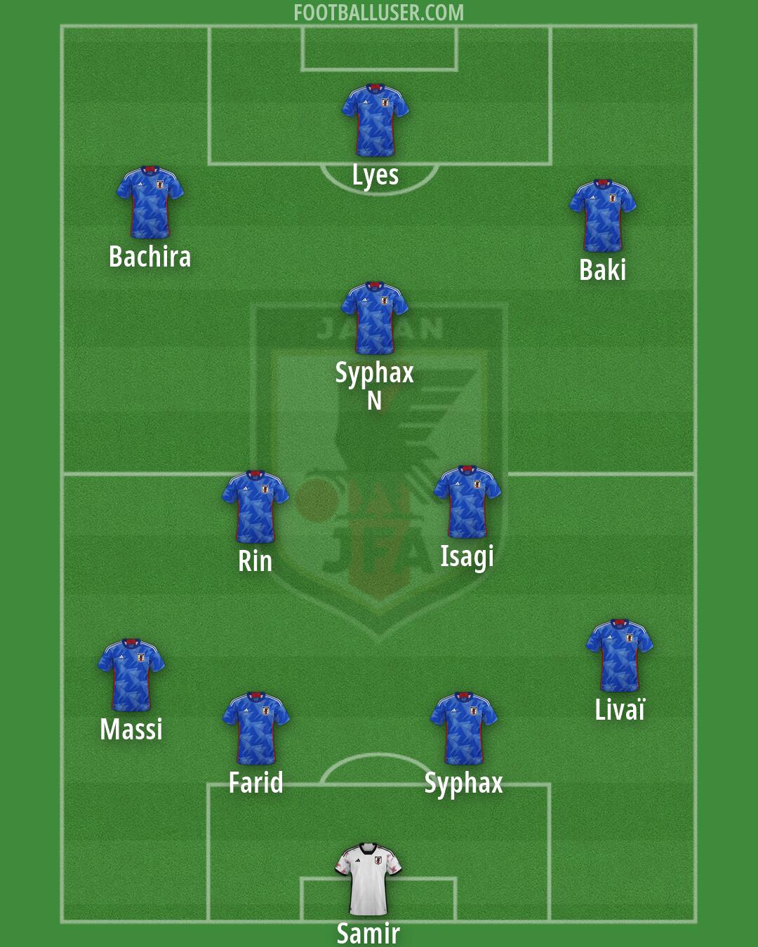 Japan Formation 2026
