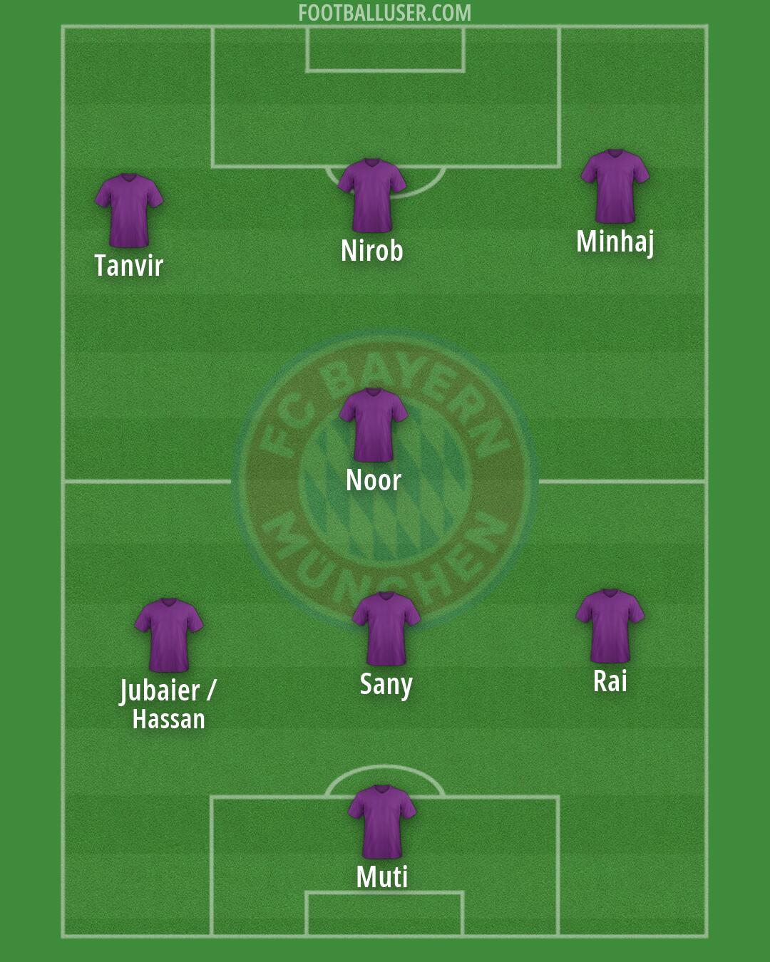 FC Bayern Formation 2026