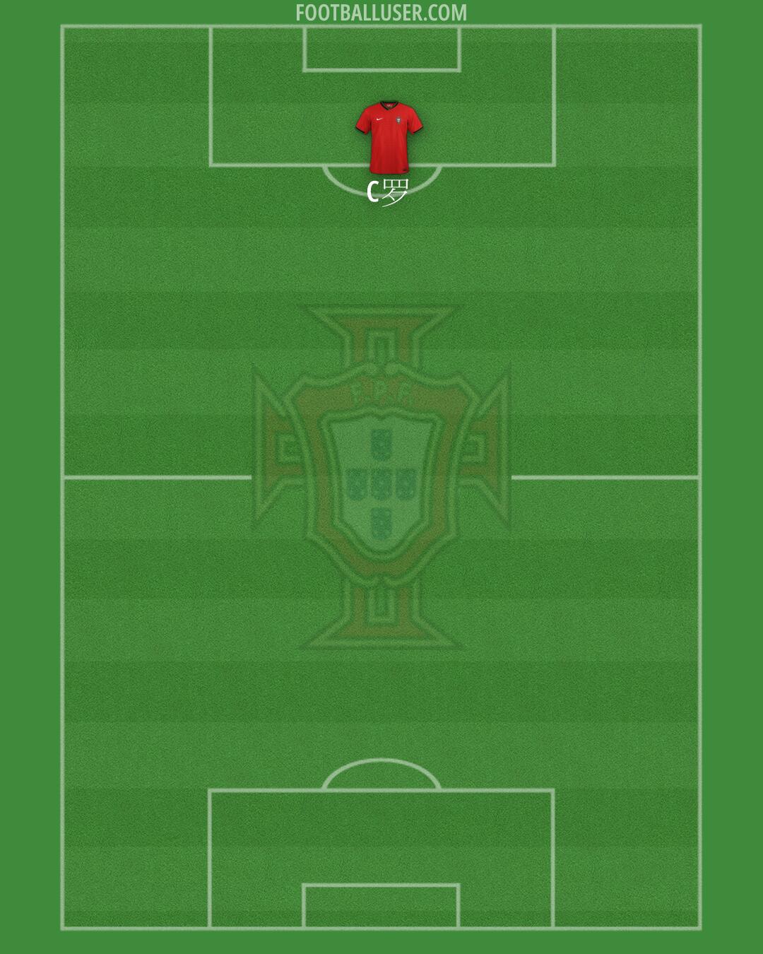 Portugal Formation 2026