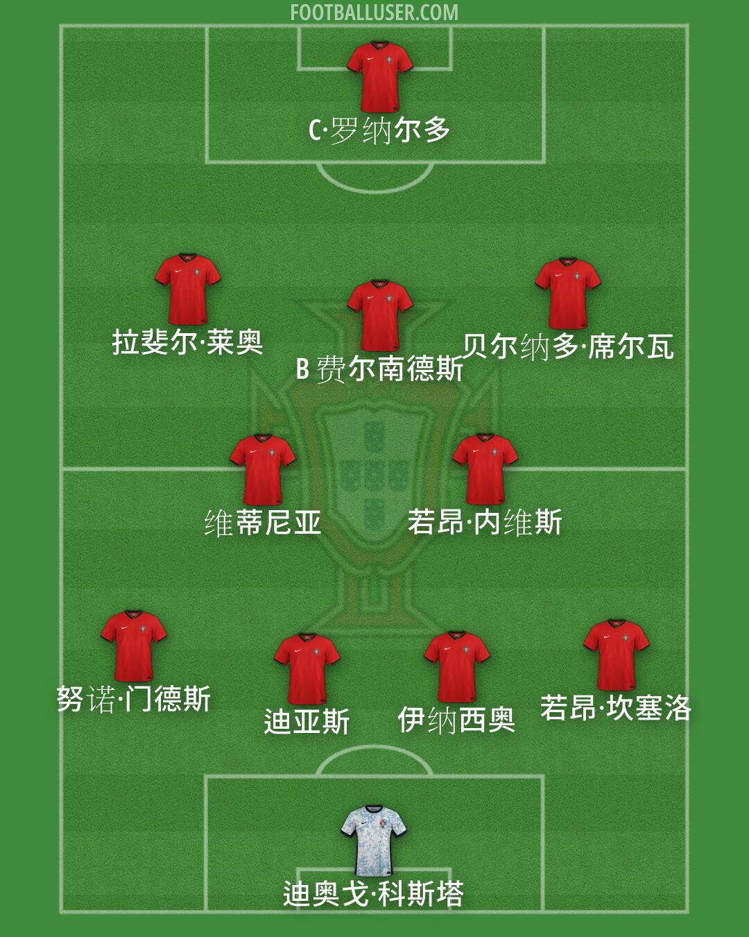 Portugal Formation 2026