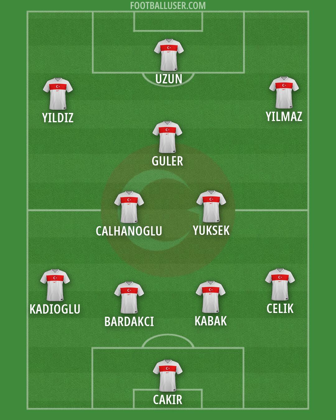 Türkiye Formation 2026
